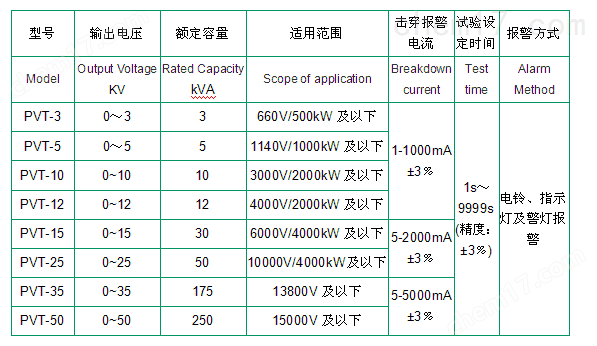 PVT-25电机工频耐电压试验仪