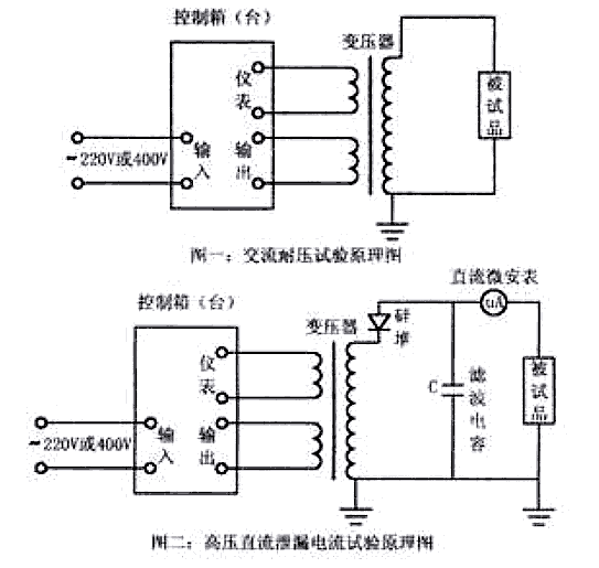 交直流高压/TQSB