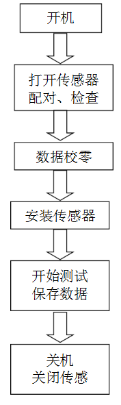 image.png CSD21W 矿用水泵无线多参数测试仪