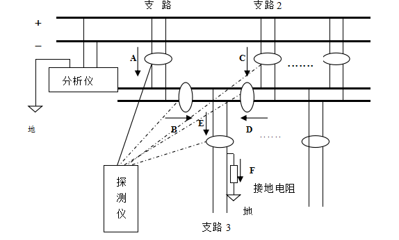 TH-CZ01直流接地故障检测仪