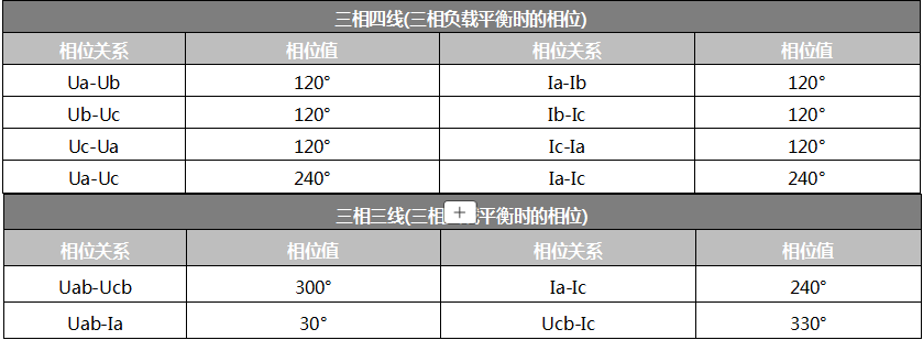 SUTE320A无线高压核相仪