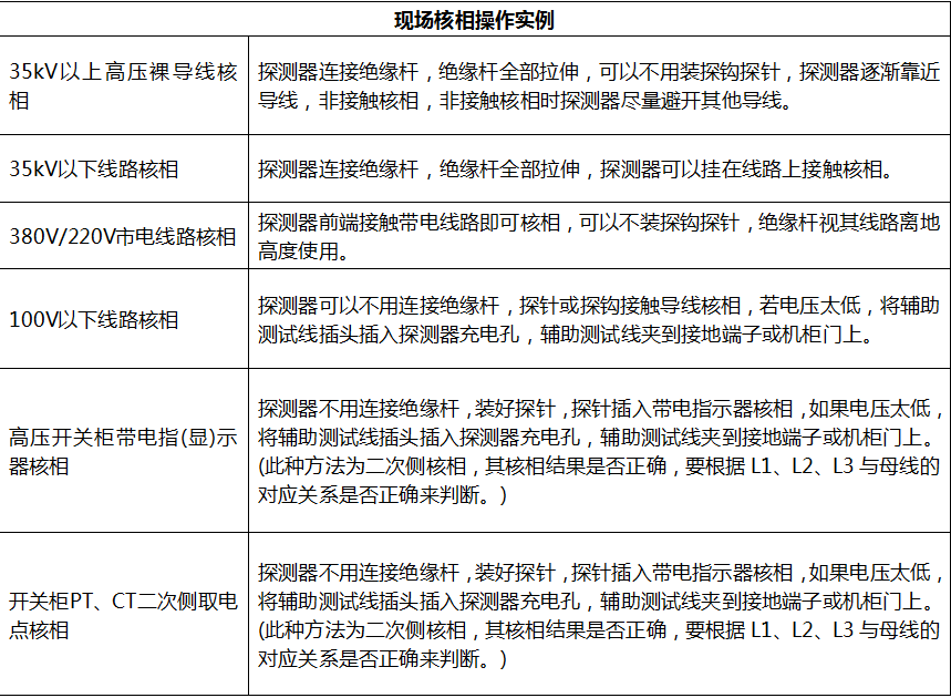 SUTE320A无线高压核相仪