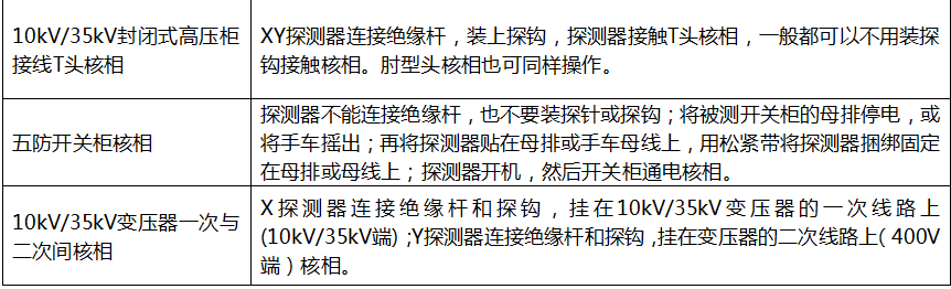 SUTE320A无线高压核相仪