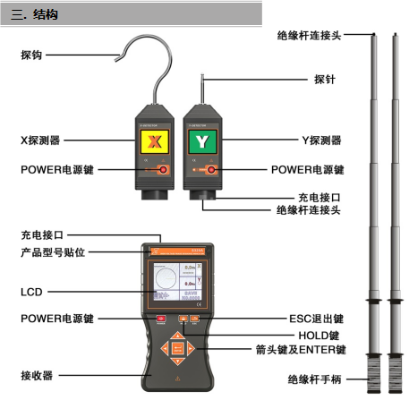 SUTE320A无线高压核相仪