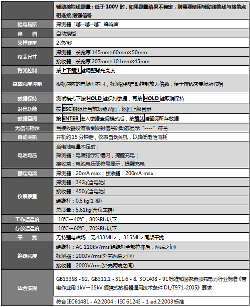 SUTE320A无线高压核相仪