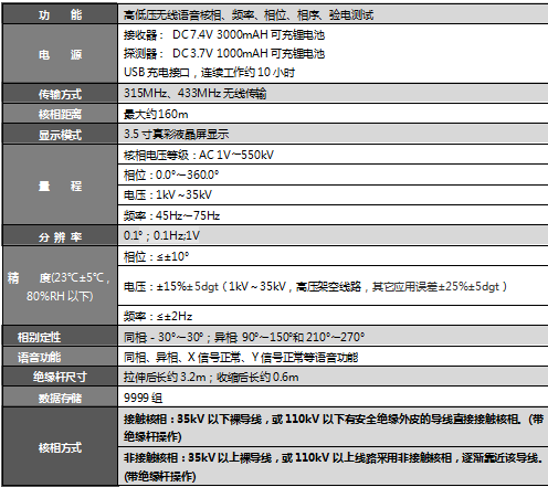 SUTE320A无线高压核相仪