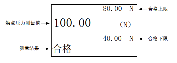 SMN-1 ABB抽屉开关柜触头夹紧力测试仪