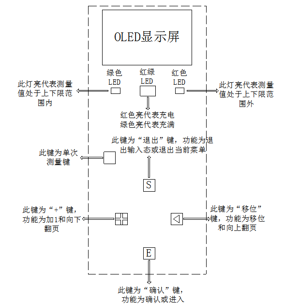 SMN-1 ABB抽屉开关柜触头夹紧力测试仪