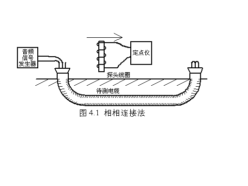 电缆测试音频信号发生器