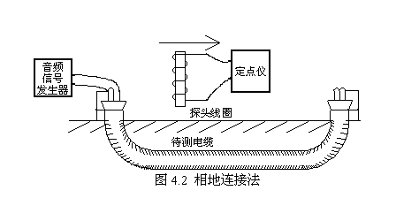 电缆测试音频信号发生器